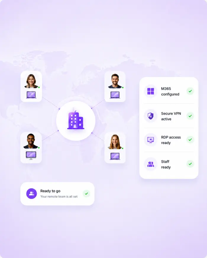 Remote team setup checklist dashboard