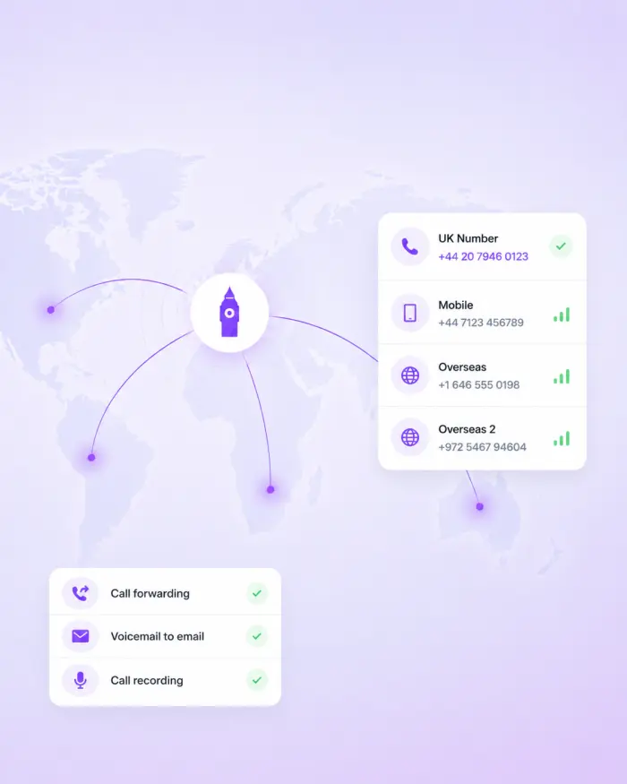 VoIP phone numbers and global calling dashboard